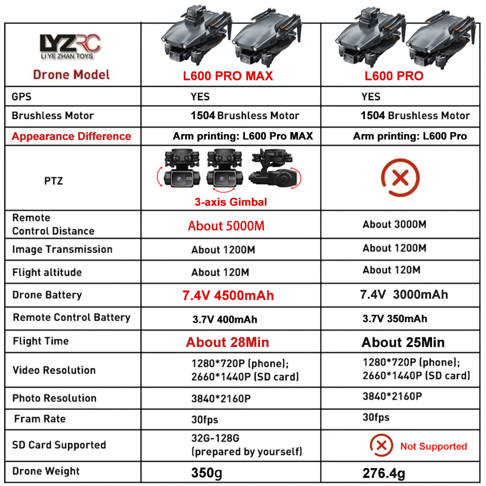 L600 Pro MAX /L600 PRO Drone 4 - Drone Kit Professional review and price