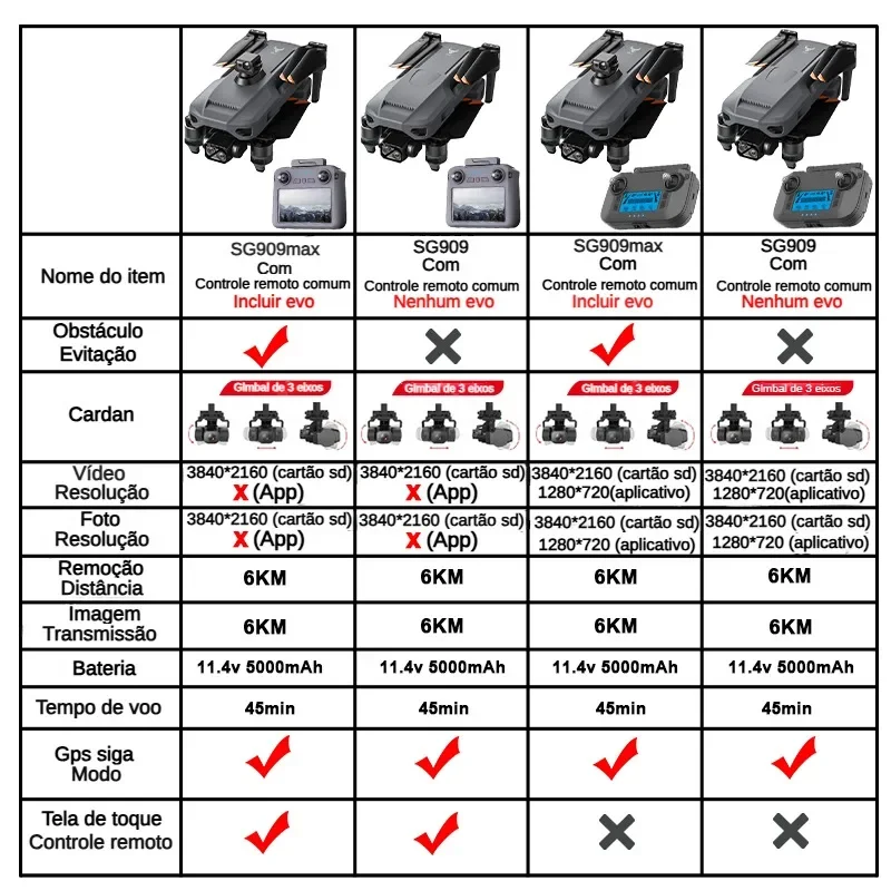 ZLL SG909 SG909MAX Professiona - Drone Kit Professional review and price